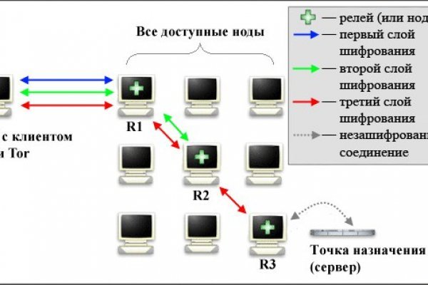 Bs2tor2 cc blacksprut adress com