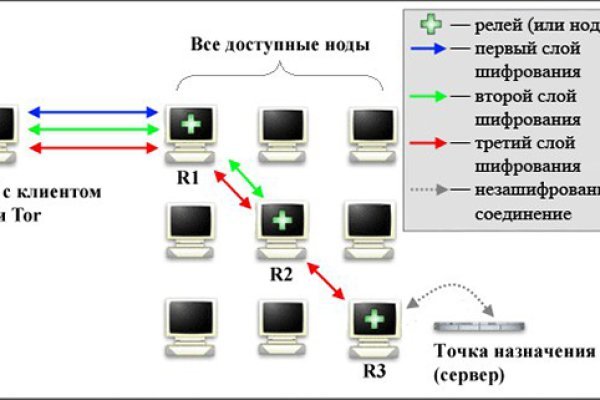 Код blacksprut blacksprute com