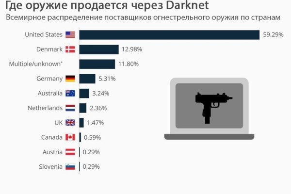 Блэк спрут 2fa blacksprut pl