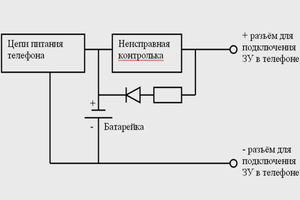 Ссылка на сайт блэкспрут blacksprut wiki