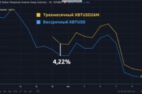 Black sprut в телеграмм